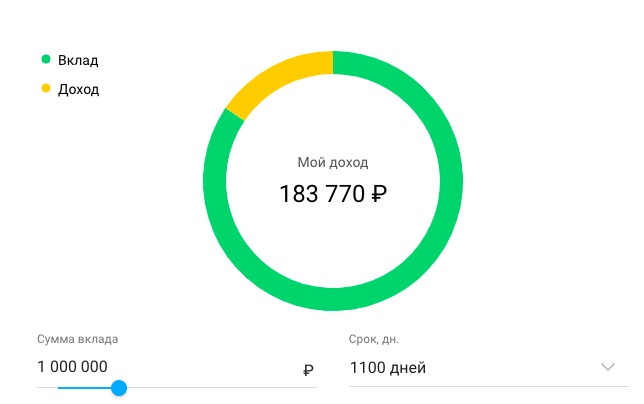 Пример расчета доходности по вкладу "Твоя весна" от ДОМ.РФ на сумму 1 000 000 и срок в 1100 дней