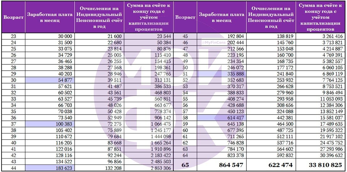 До какого числа будет закрыта