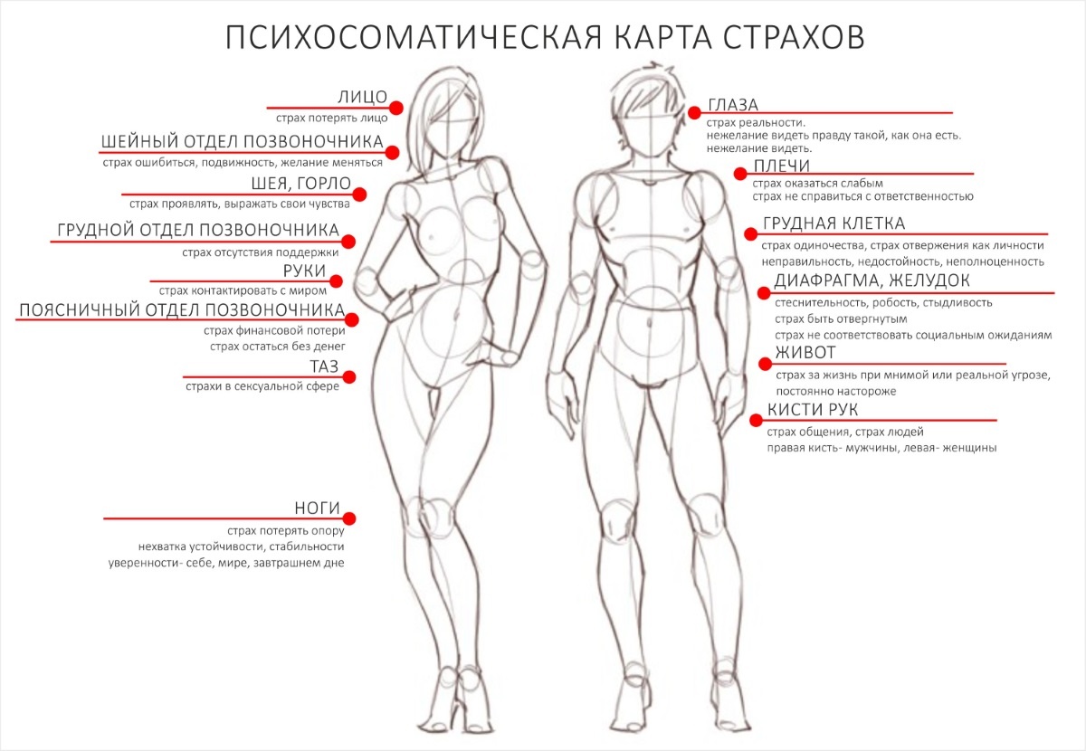 Сигналы тела или психологические причины болезни