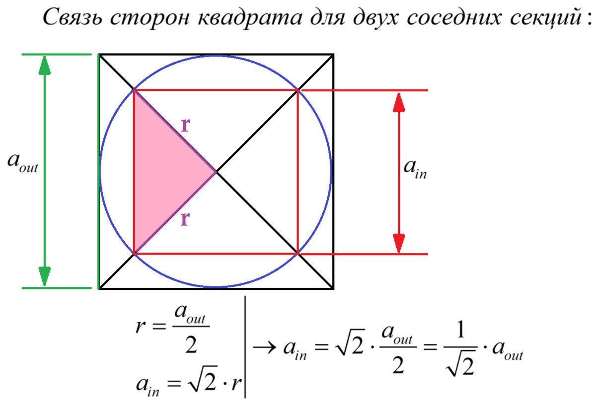 Найти площадь диска. Площадь круга формула через радиус и диаметр. Площадь внутреннего круга. Момент инерции однородного диска формула. Радиус колеса велосипеда 30 см.