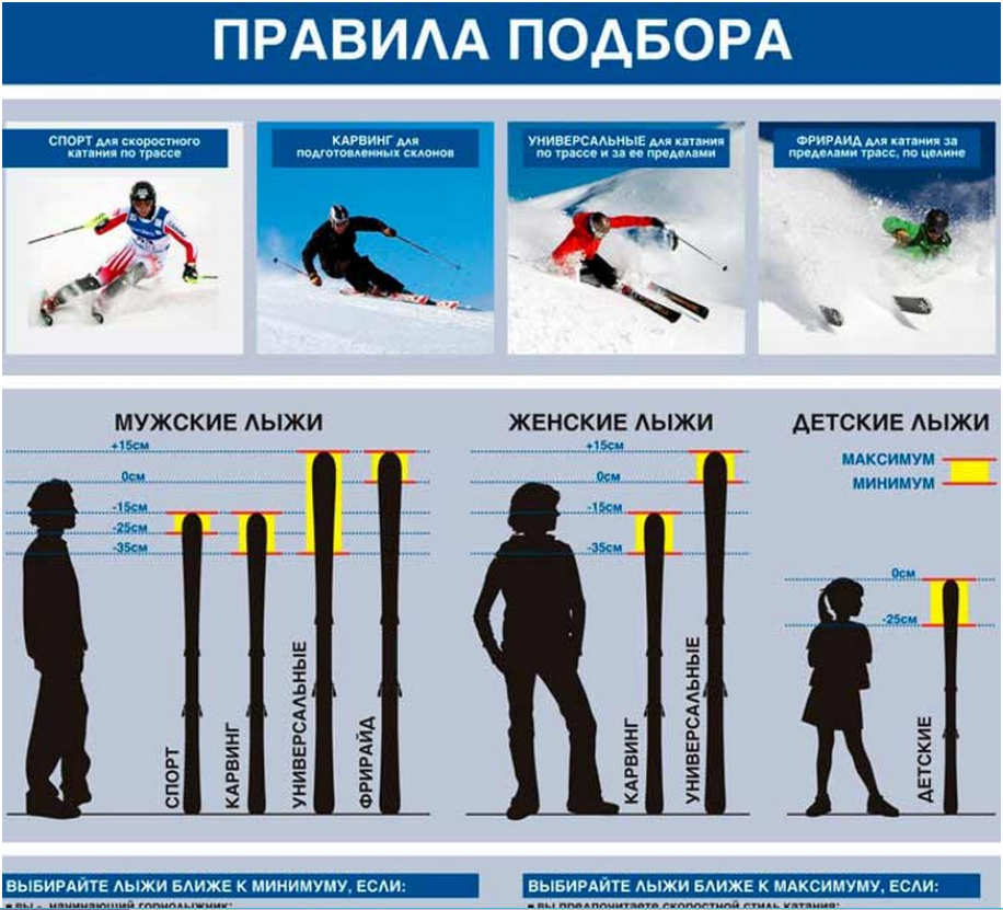 Виды лыж. Как выбрать длину горных лыж. Как подобрать размер горных лыж. Ростовка горных лыж для мужчин таблица. Как правильно выбрать горные лыжи.
