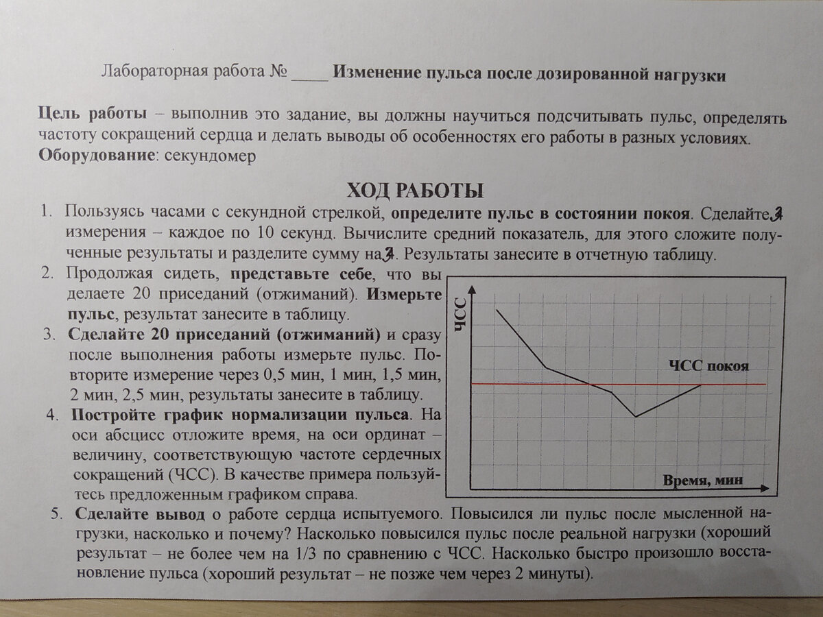 Это инструкционная карточка. С ее помощью работу сделает любой, даже тот, кто пропустил все объяснения. Также хороша для дистанционной работы, когда ребенок выполняет все дома.