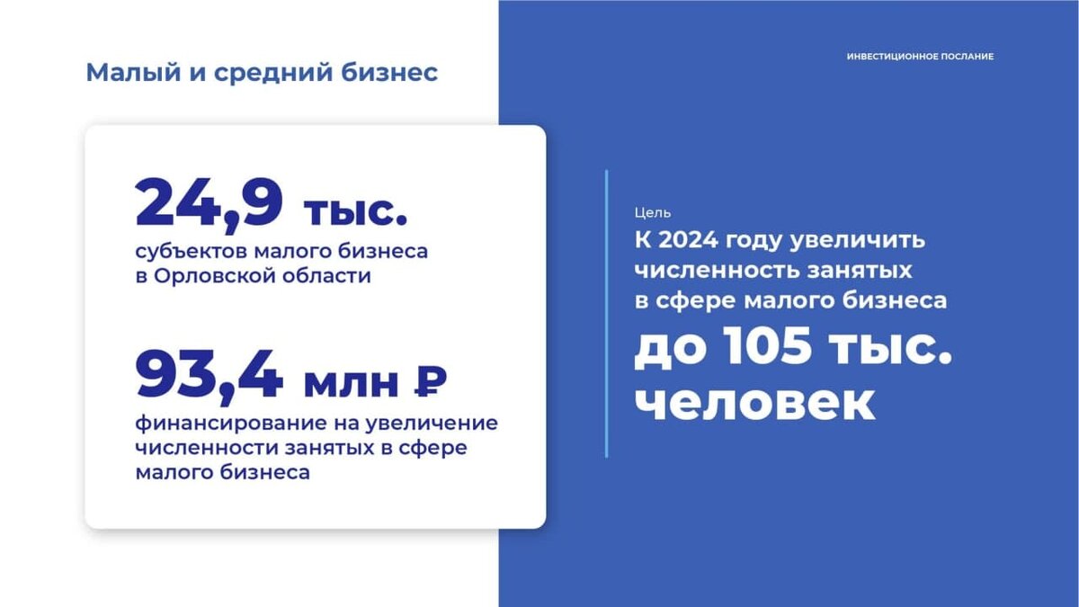 Взносы малый бизнес 2021.