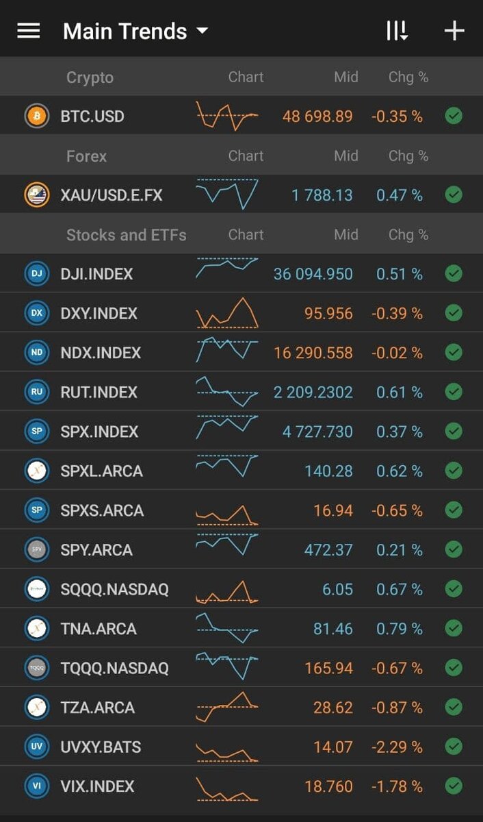 Main session open