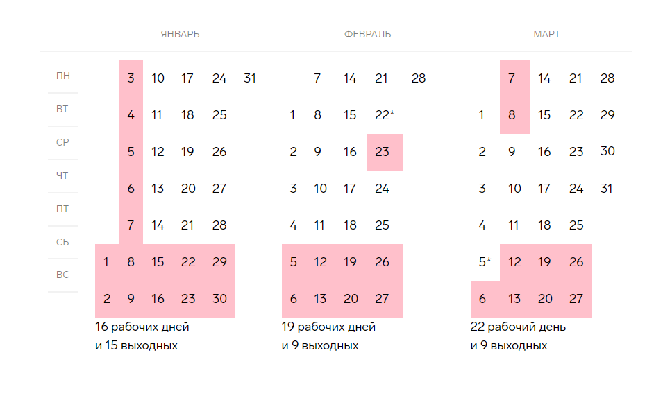 Календарь бухгалтера. Календарь бухгалтера на 2022. Производственный календарь на 2022 для бухгалтеров. Рабочие дни в январе. Календарь бухгалтера на март 2024 года