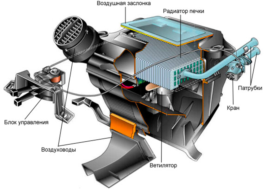 Автомобильный отопитель салона