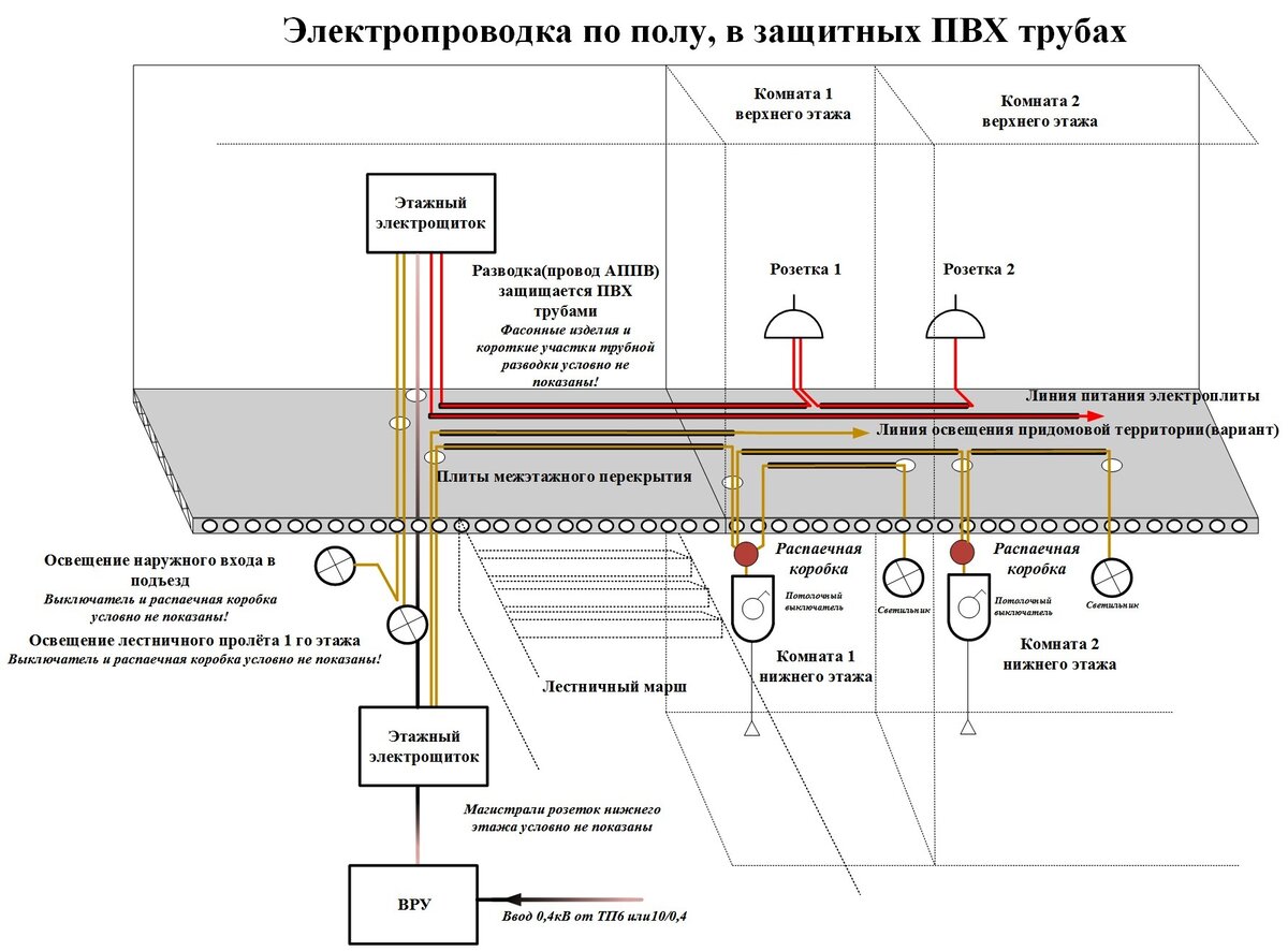 Электропроводка 