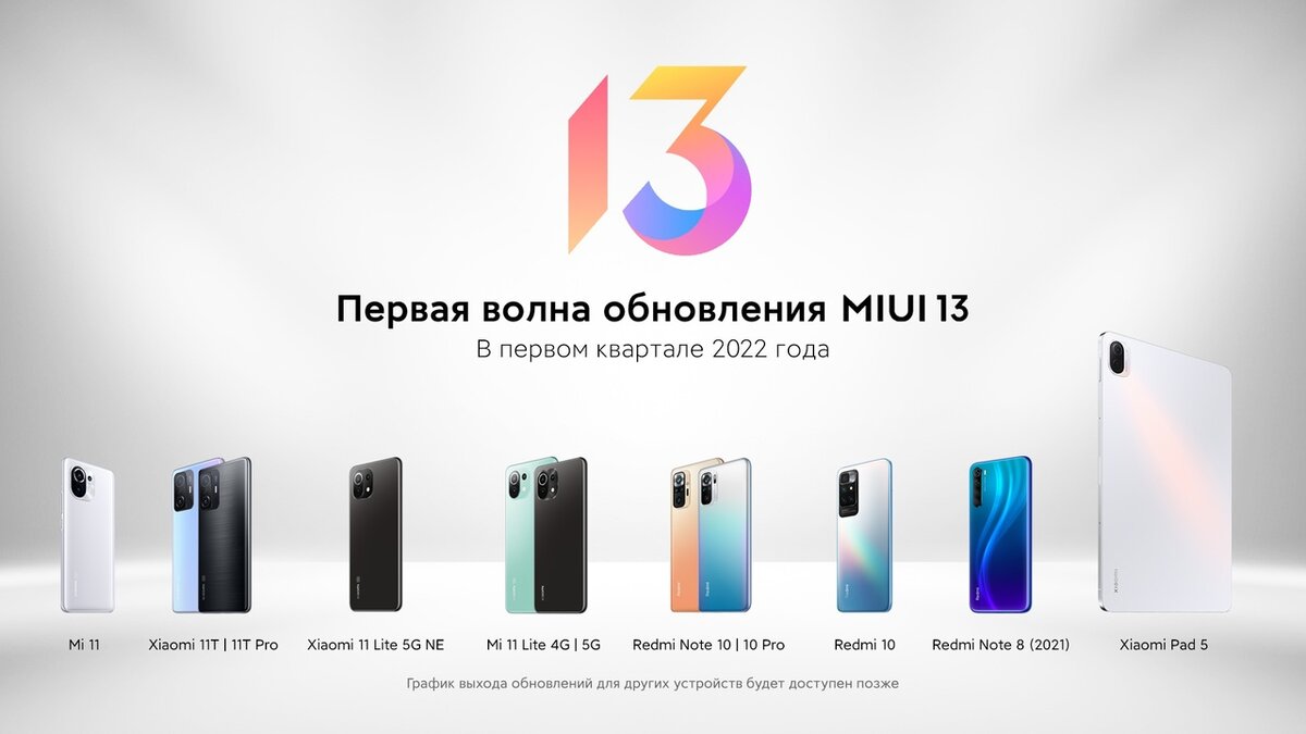 Официально: график выхода MIUI 13 для смартфонов Xiaomi и Redmi в России |  iXBT.com | Дзен