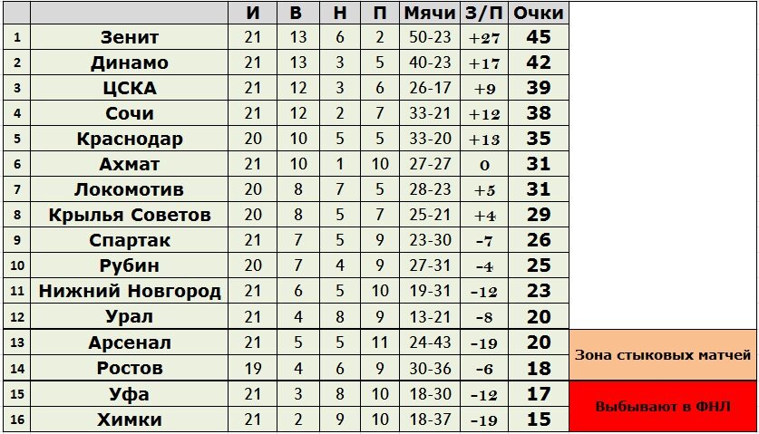 Создано в Exel