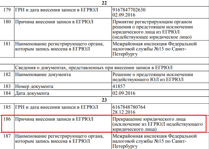 Если юрлицо ликвидировано, это будет указано в выписке ЕГРЮЛ
