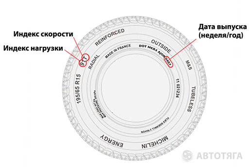 Срок годности шин для автомобиля. Срок хранения шин для автомобиля. Срок годности резины для авто. Канализация из шины срок годности. Срок годности автомобильных шин