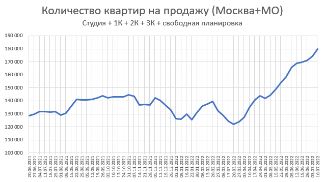 Цены квартир в России. Изменения за Июль. Тишина.