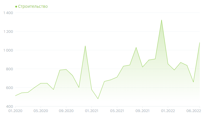 Куда пойти работать?