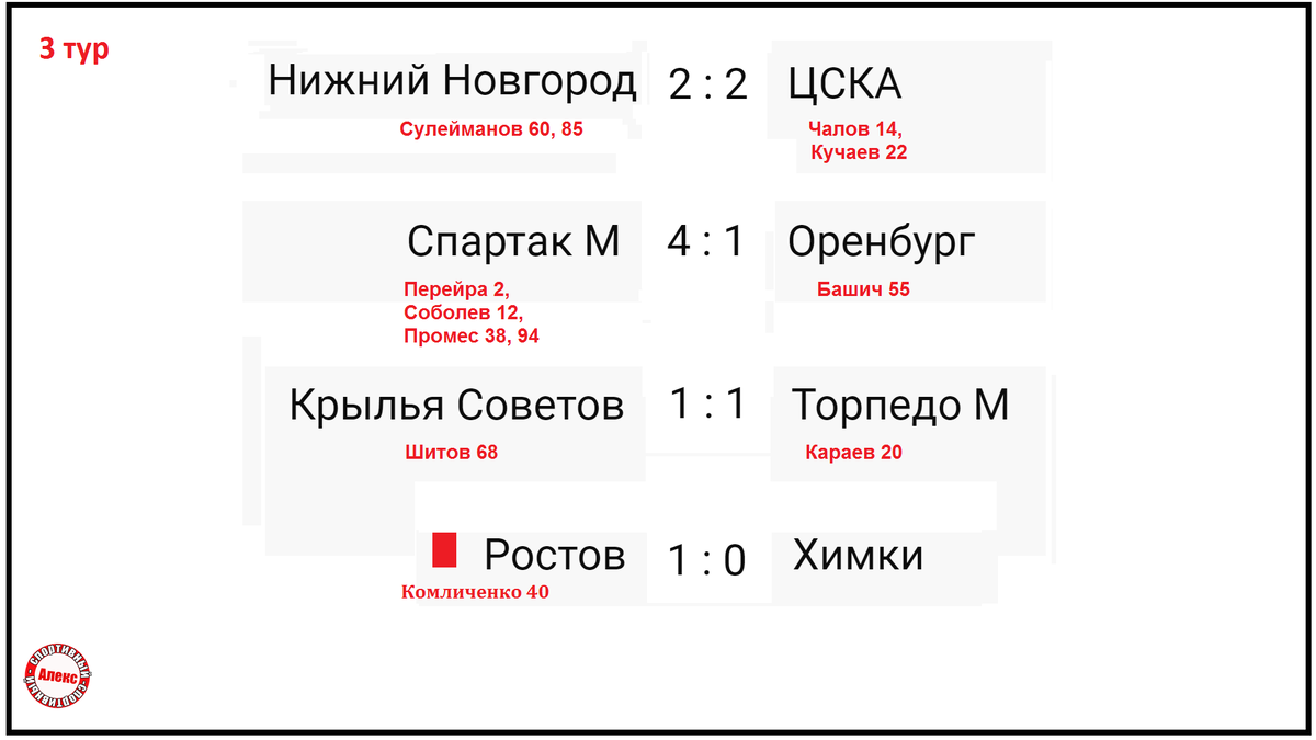 Чемпионат России по футболу. 3 тур. Результаты. Расписание. Таблица. |  Алекс Спортивный * Футбол | Дзен