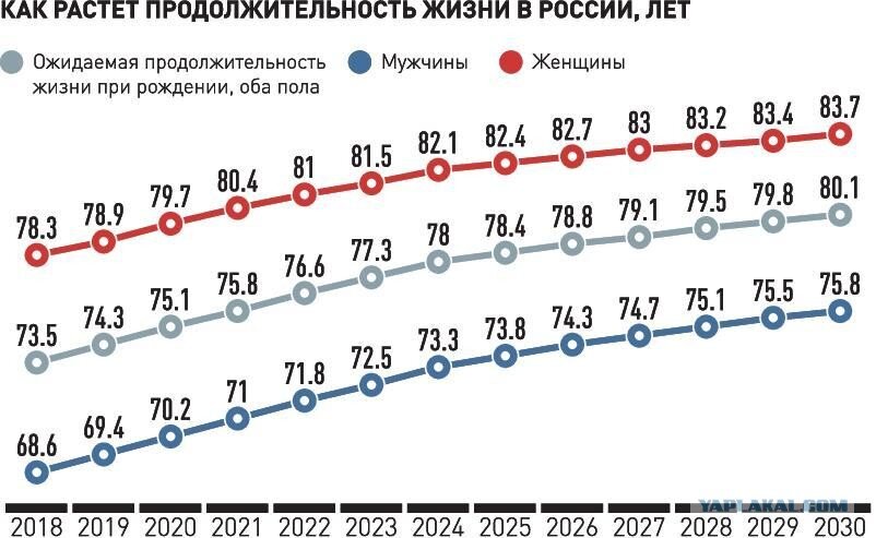 Средний возраст в годах составляет. Средняя Продолжительность жизни мужчин в России 2020. Продолжительность жизни в России 2021. Средняя Продолжительность жизни мужчин в России 2021. Средняя Продолжительность жизни в России 2021.