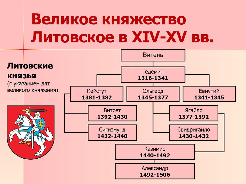 Чем объяснить отсутствие москвы в завоевательных планах литовского князя