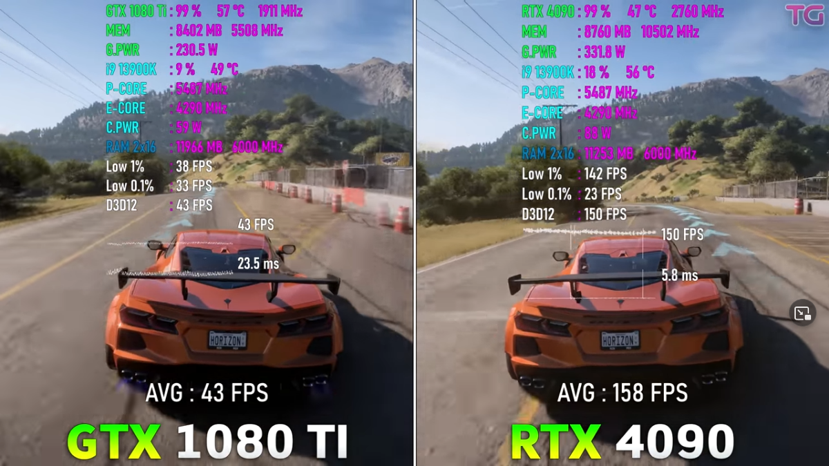 Сравнение gtx 1080. RTX 1080 ti. 4090 RTX vs 1080 ti. GTX 1080 RTX 4090. 1080ti vs 4090.