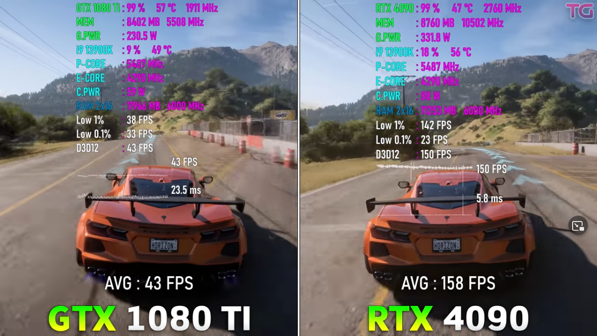 Gtx 1080ti vs rtx. RTX 1080 ti. GTX 1080 ti Размеры. GTX 1080 ti ВБ. GTX 1080 Turbo vs 1080 ti