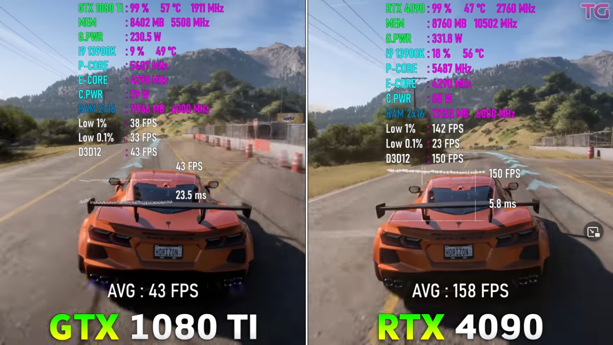 1080 ti vs 4060