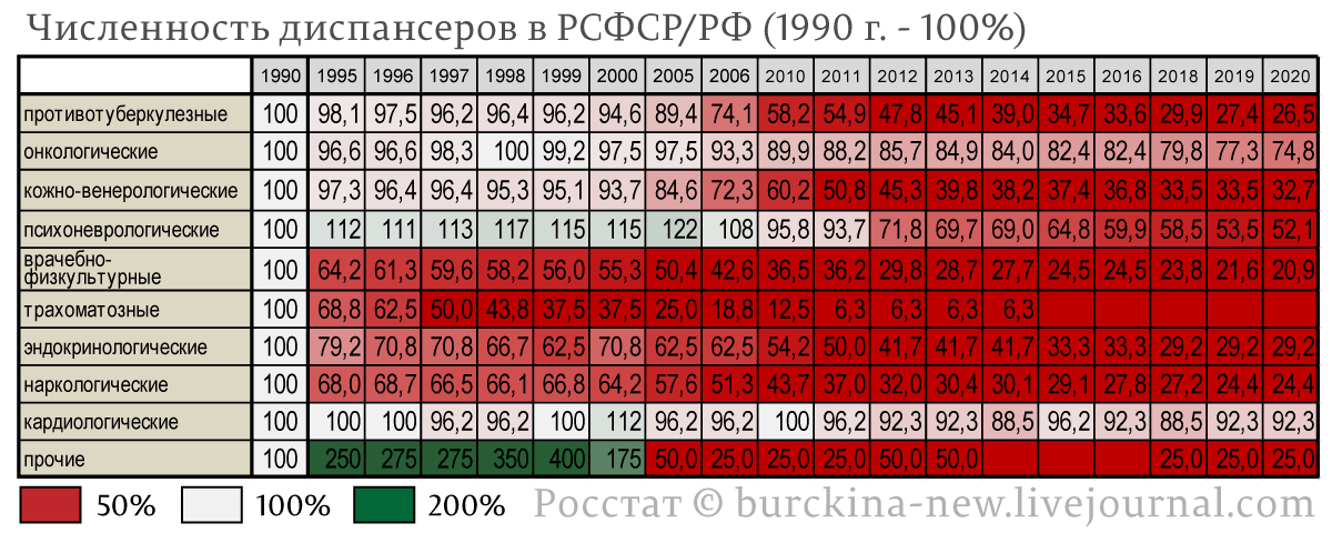 Факты, говорящие о том, что Путин не развивает социалку, а сокращает ее