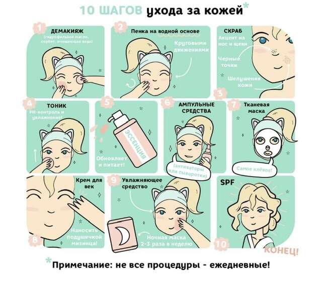 10 этапов ухода за лицом включают:  
1. Демакияж. Чтобы начать ухаживать за кожей, нужно снять с нее все лишнее. Используем гидрофильное масло или очищающую воду. Не забываем после этого сполоснуть лицо обычной водой.  
2. Очищение. Макияж удален, теперь приступим к более глубокому очищению пор кожи. Для этого используем пенку, гель или мусс.  
3. Скраб. Теперь, когда нет ни следов макияжа, ни пота, мы видим, что кожа по-прежнему требует чистки, ведь остался отшелушивающийся эпителий и въедливые черные точки. Используем для глубокой чистки скраб. 
4. Тонизирование. Раздраженную жесткой чисткой кожу нужно успокоить и увлажнить. Тут подойдут и обычные тоники, и корейские увлажняющие тонеры. Главное, чтобы присутствовала увлажняющая компонента.  
5. Эссенция. Эссенцию мы будем наносить для восстановления и для подготовки нашей кожи к тому, что ей сейчас нужно будет принять много полезных веществ, которые дадут последующие этапы ухода.  
6. Сыворотка. Главная задача сыворотки — компенсировать влагопотерю и насытить полезными веществами. Сыворотка проникает глубоко в поры, заодно снимая раздражение от чистки скрабами. При наличии острых проблем, подбираем специализированную сыворотку.  
7. Тканевая маска. После того, как основная часть работы проделана, настало время расслабиться и получить удовольствие от глубокого питания. Для этого накладываем на лицо тканевую маску с любимой эссенцией и просто ждем.  
8. Крем для век. Большинство из нас имеет комбинированный тип кожи, поэтому не стоит забывать ухаживать за веками отдельно, ведь они, как правило, тоньше и суше, чем остальная поверхность лица. Обрабатываем веки специальным кремом.  
9. Вечерний крем. Покрываем все лицо обычным вечерним кремом, не слишком жирным, ведь мы уже использовали маски. Он снимет общее раздражение от чистки, выровняет все компоненты, насытит кожу и позволит ей хорошо отдохнуть.  
10. BB-крем на выход. А это уже с утра. Наносим легкий декоративный или солнцезащитный крем. Можно использовать и CC-крема, ведь они тоже придают коже красивый блеск, при этом хорошо питая и защищая ее.  
Конечно, эта схемка — не на каждый день. Она, скорее, для еженедельного ухода. Даже если вы будете выполнять лишь 70% пунктов раз в неделю, вы, скорее всего, быстро забудете, что такое черные точки, неухоженный вид и шелушение. Выкройте на себя любимую пару часов в выходной день. Уделите себе внимание. Поухаживайте за собой, понежьтесь. Вот увидите, оно того стоит!  
