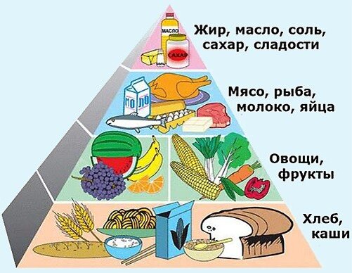 Рацион регионального пенсионера