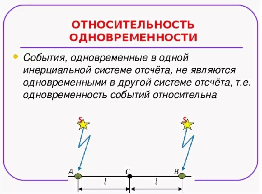 Относительность. Принцип относительности одновременности физика. Относительность понятия одновременности событий. Относительность понятия одновременности. Относительность одновременности событий физика.