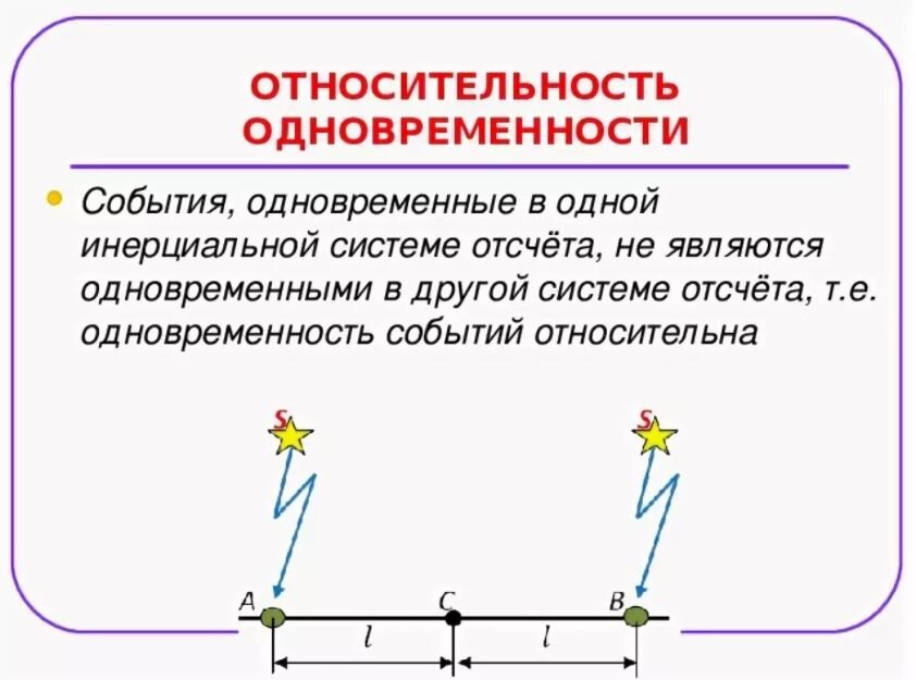 Одновременно м. Принцип относительности одновременности физика. Относительность понятия одновременности событий. Относительность понятия одновременности. Относительность одновременности одновременность.