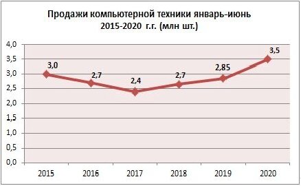 Источник: Сафмар.