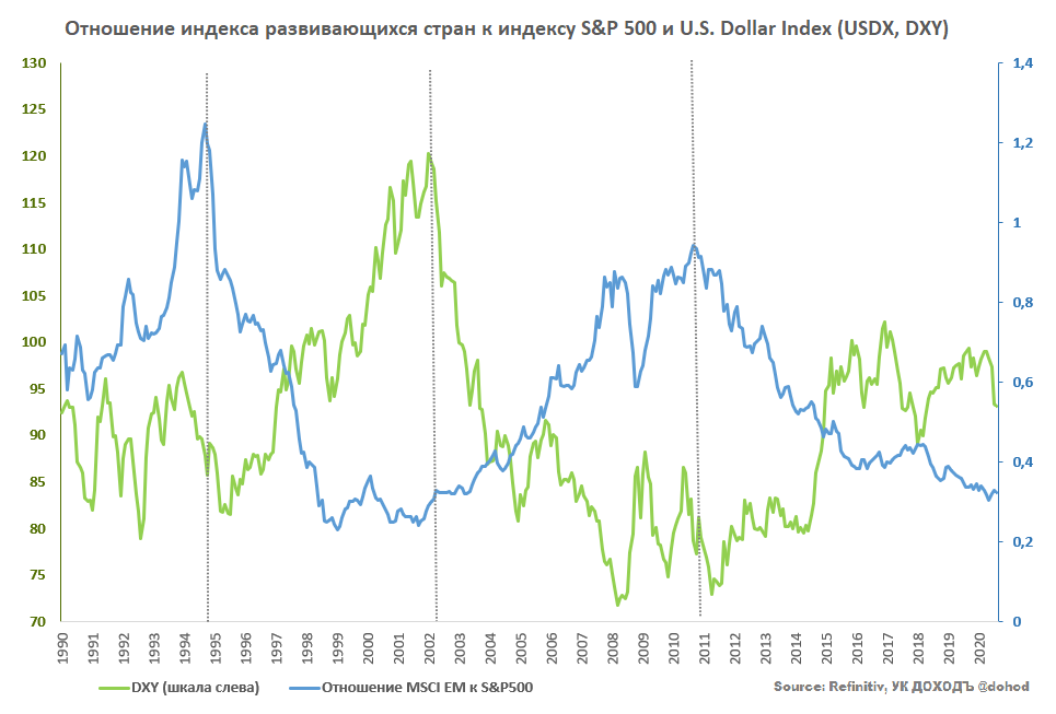 Валютная динамика. Цикл роста акции. Динамика валютного курса. Валютный курс развитых стран. Динамика валютного курса экономика.