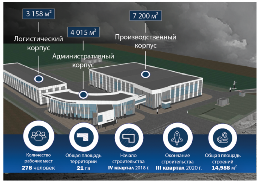 БЕЛАЗ запустит свой самый большой в мире центр технической поддержки