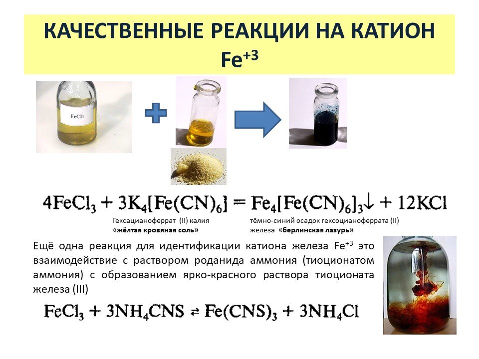 Fecl3 ионы