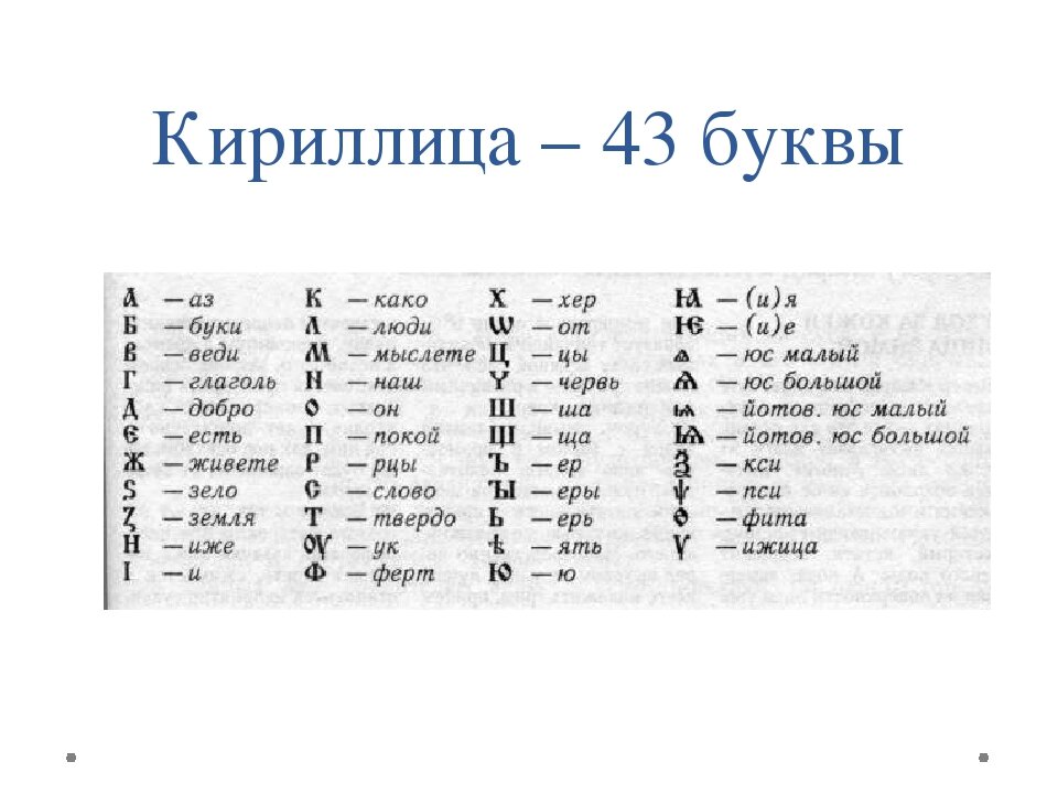 Кириллица это какие буквы пример при оформлении