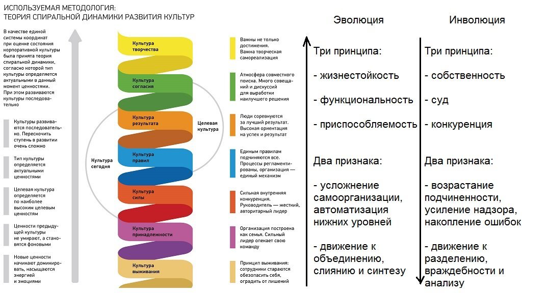 Аналитическая ценность