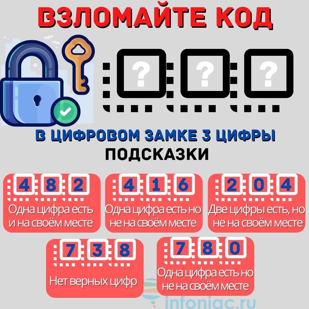 Кто быстрее всех взломает код? | Инфониак | Интересно и полезно | Дзен