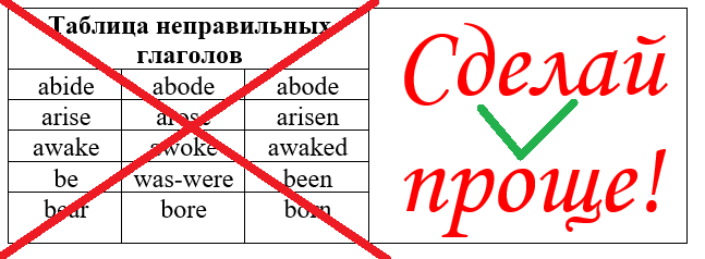 Неправильные глаголы английского языка с переводом в таблице