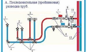 Основные правила монтажа электропроводки в помещениях