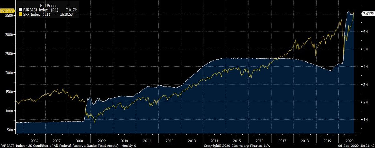 Синяя область – размер баланса, жёлтая линия – значение индекса S&P500 