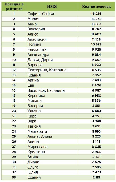 Самые редко используемые имена девочек | Растём вместе с детьми. Учу ...