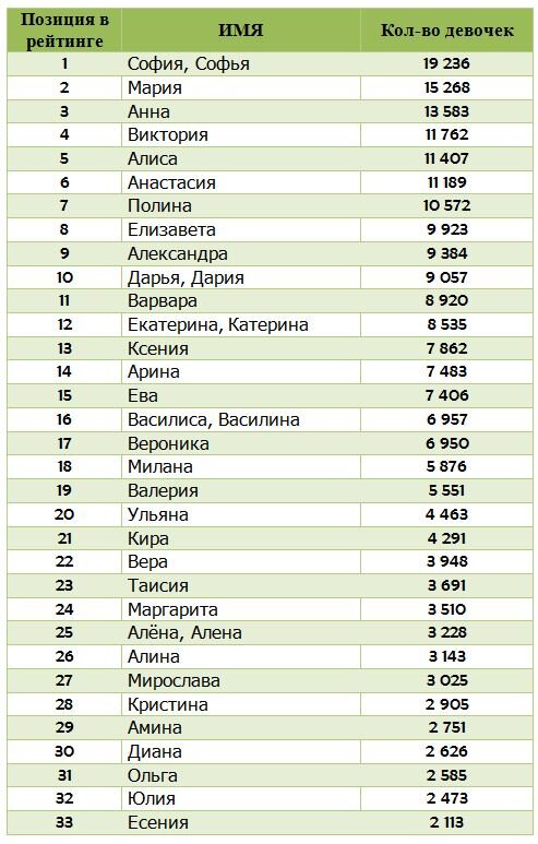 Красивые имена для девочек: как правильно выбрать