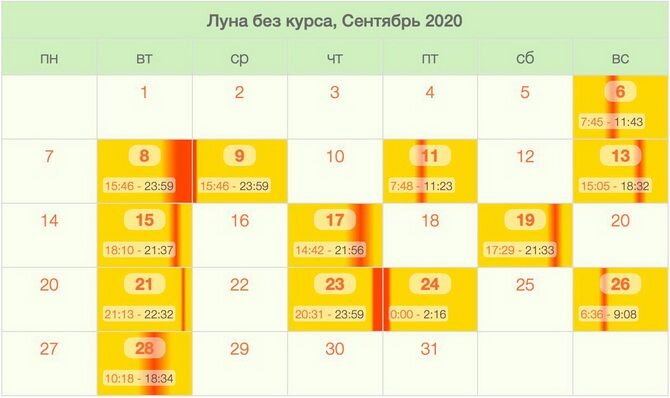 Луна без курса в июне 2024г