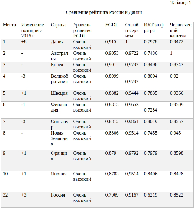 Человек и информация Образовательный портал "Школа"