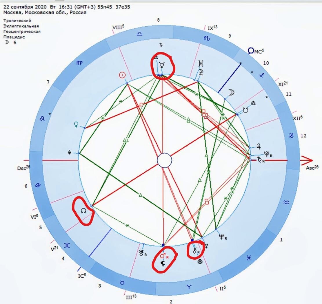Расчет произведен с использованием  Астропроцессора Zet
