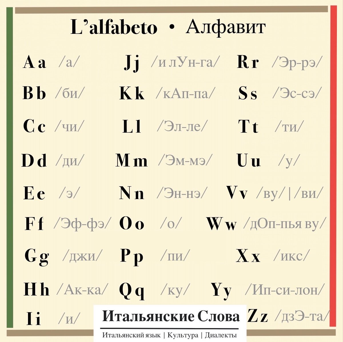 Как выучить итальянский