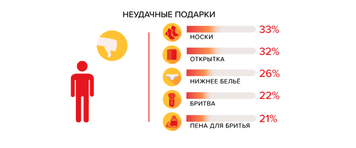 Почему мужчинам нельзя дарить носки: поверья и предостережения