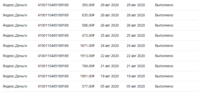 Это мой заработок за август. Прямо горжусь собой))