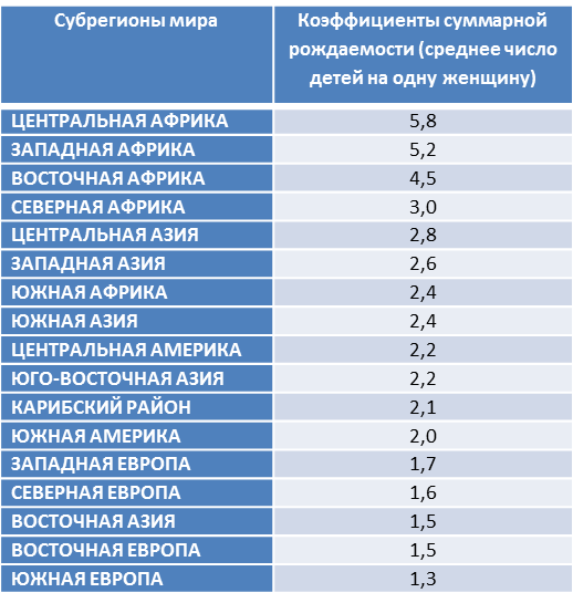 страны с отрицательной рождаемостью