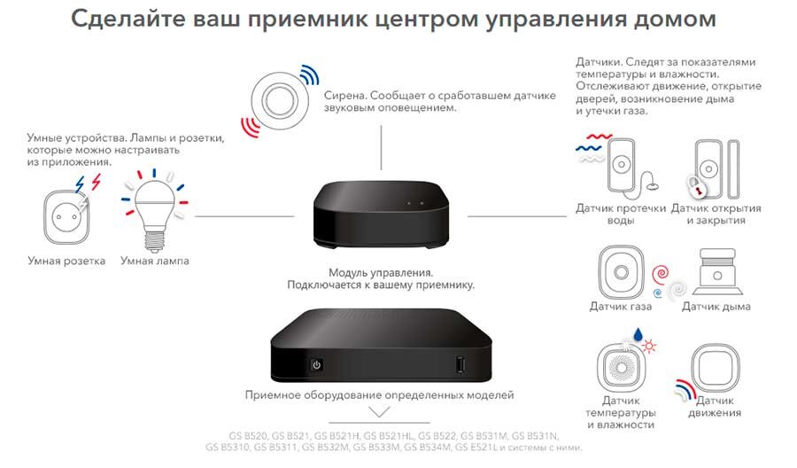 Триколор стрейч карта