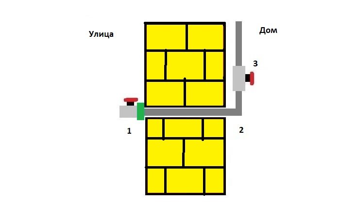 1 - Шаровой кран с американской, 2 - труба с утеплением, 3 - шаровой кран.