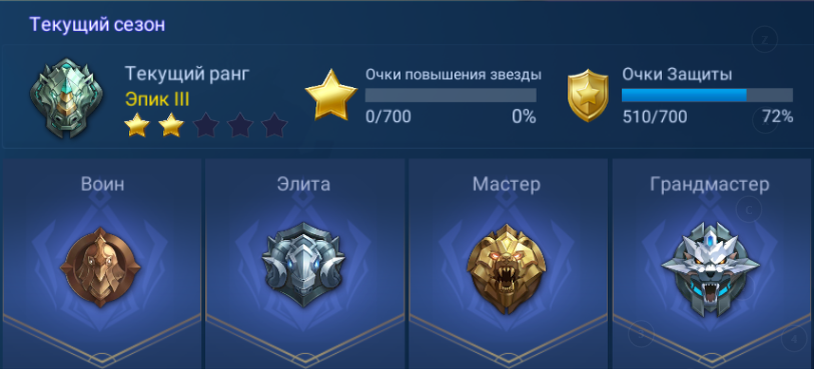 Вторая неделя.